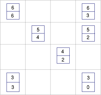 Next Domino
