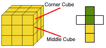 Green Cube, Yellow Cube