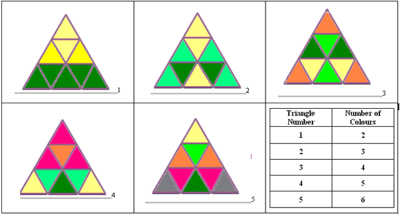 Colouring Triangles