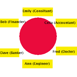Professional Circles