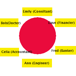 Professional Circles