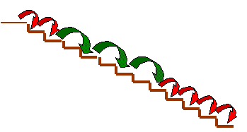 A staircase with 12 steps, with arrows to show either one or two steps at a time. The arrows are used to represent the example given above.