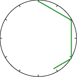 A clockface without numbers around the outside with the same three lines as the previous clockface.