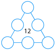 6 circles arranged in a triangle shape, with a circle on each corner and a circle on each side of the triangle, with the number 12 inside the triangle.