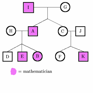 Family Tree