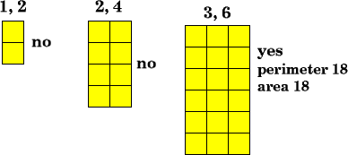 Numerically Equal