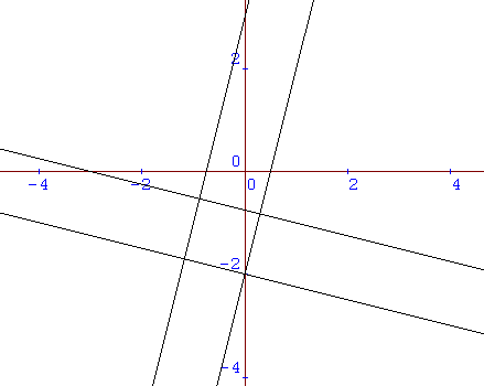 Enclosing Squares