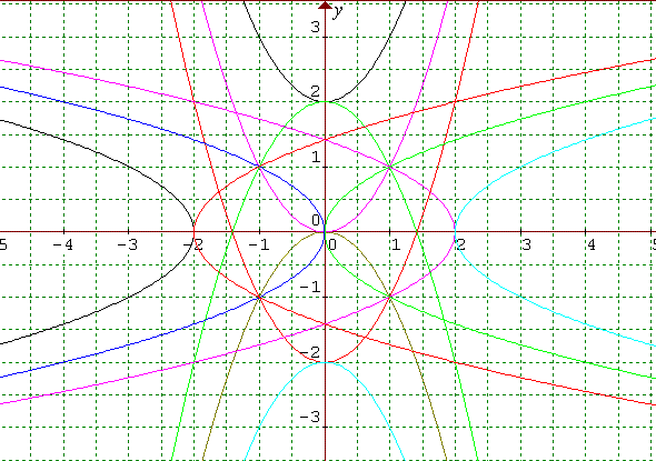More Parabolic Patterns