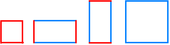 4 rectangles. The first rectangle is made of 4 red lengths. The second and third rectangles are made of 2 red and 2 blue lengths. The fourth rectangle is made of 4 blue lengths.