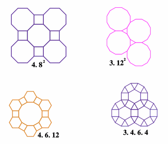 Schlafli Tessellations