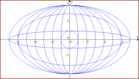 Ellipses