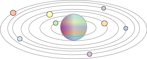 A planet with moons around it.