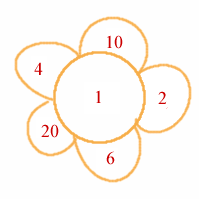 Number Daisy