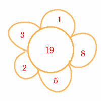 Number Daisy