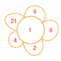 Number Daisy