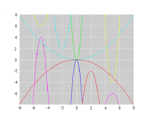 Parabolas Again