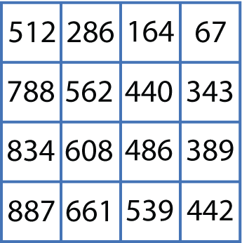 Marvellous Matrix