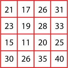 Marvellous Matrix