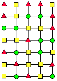 A Shapely Network