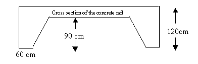 Concrete calculation