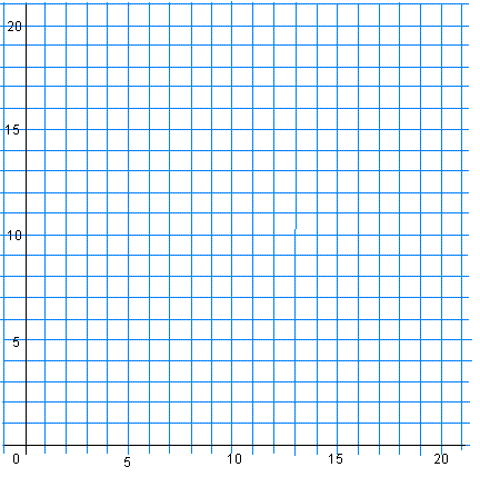 A blank coordinate grid. Each square represents 1, and the numbers 0, 5, 10, 15, 20 are written along the bottom and up the side.