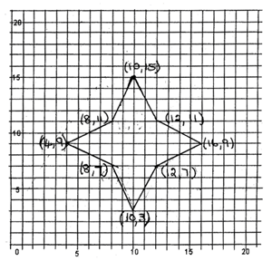A Cartesian Puzzle
