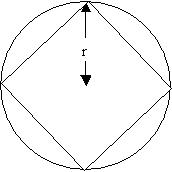 Approximating Pi