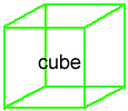 Trace the Edges