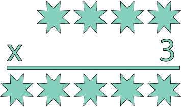 4 blank stars on the top row, then a multiplication sign and the number 3 on the next row. Five blank stars on the bottom row.
