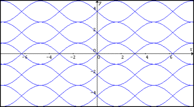 Sine Problem