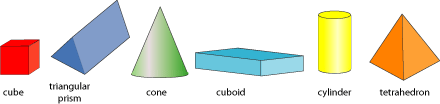 A cube, a triangular prism, a cone, a cuboid, a cylinder and a tetrahedron.