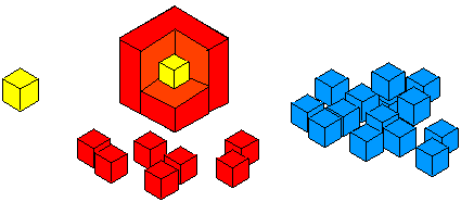 A yellow cube being surrounded by a layer of red cubes. There are more yellow, red and blue cubes beside it.