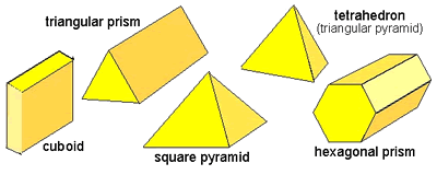 A cuboid, a triangular prism, a square pyramid, a tetrahedron (triangular pyramid), and a hexagonal prism.