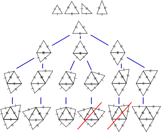 Triangles to Tetrahedra
