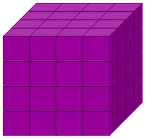 Cubist Cuts