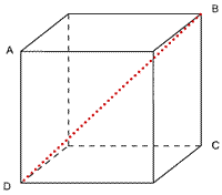 Cutting a Cube