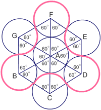Arclets Explained