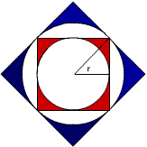 Squaring the Circle and Circling the square