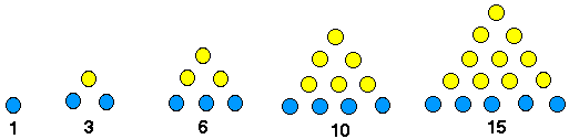 Graphing Number Patterns