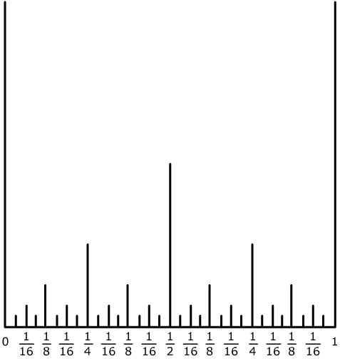 Ruler