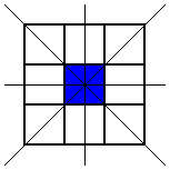 Symmetry Challenge