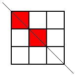 Symmetry Challenge