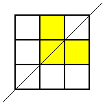 Symmetry Challenge