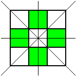 Symmetry Challenge