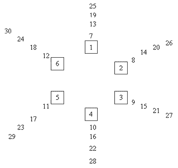 Six in a Circle