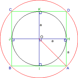 Circle Scaling