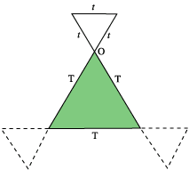 Is there a theorem?