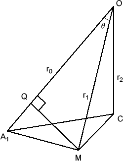The Dodecahedron Explained