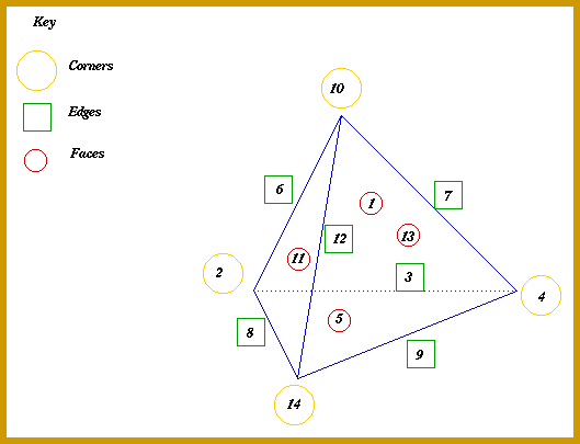 A Mean Tetrahedron