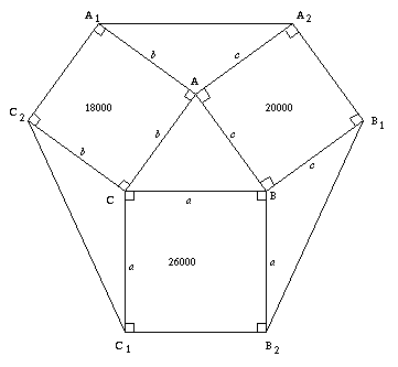 Squ-areas